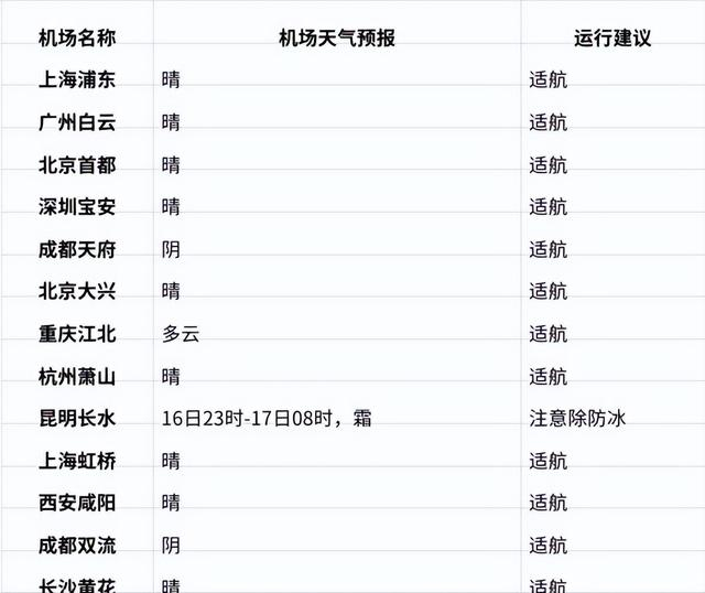 来源：中国天气网