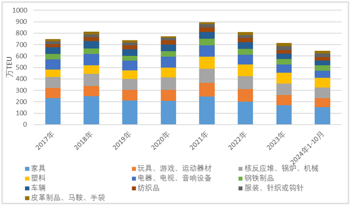 资料来源：彭博、永安期货研究中心