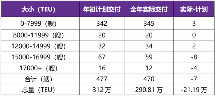 资料来源：Clarksons、永安期货研究中心