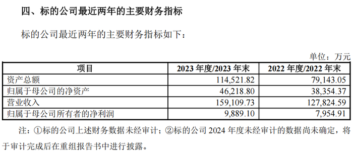来源：梦网科技交易预案