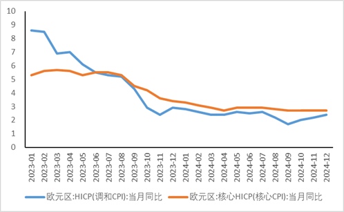 资料来源：Wind、永安期货研究中心