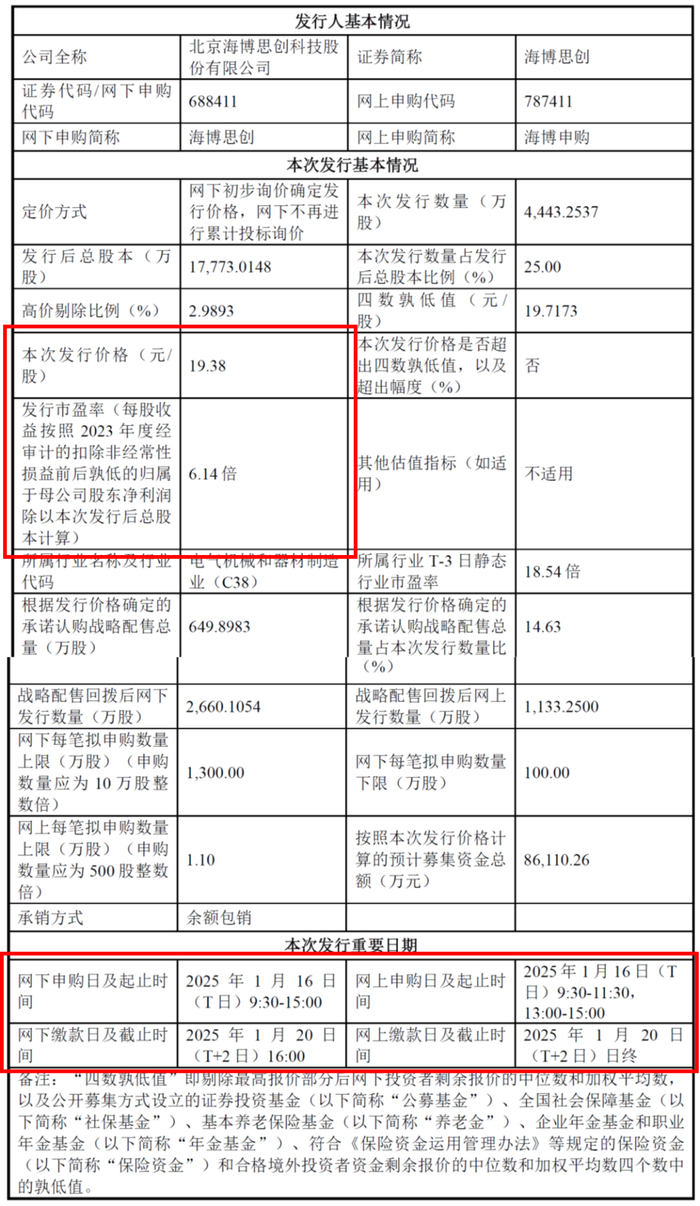 图源：《北京海博思创科技股份有限公司首次公开发行股票并在科创板上市发行公告》
