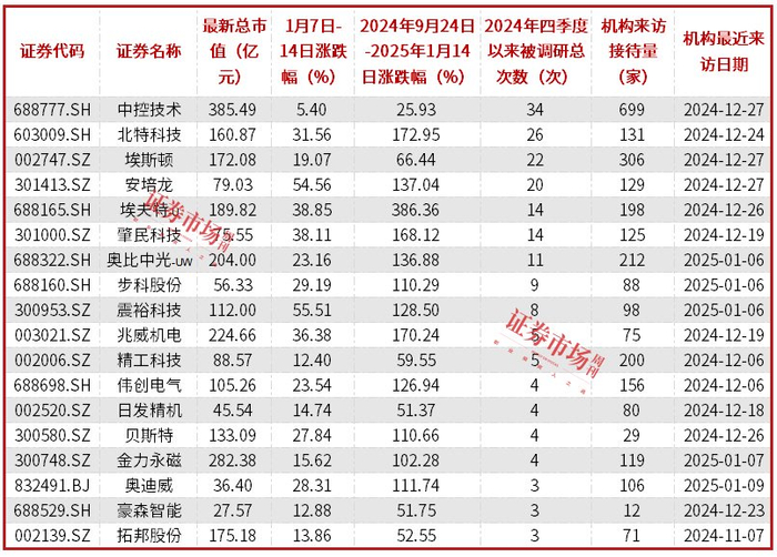 数据来源：东方财富Choice