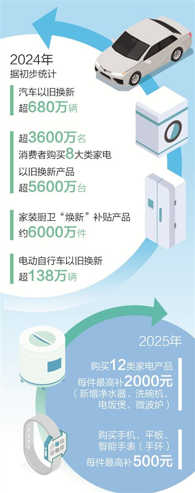 数据来源：商务部制图：张芳曼