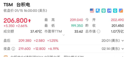 编辑：晨曦