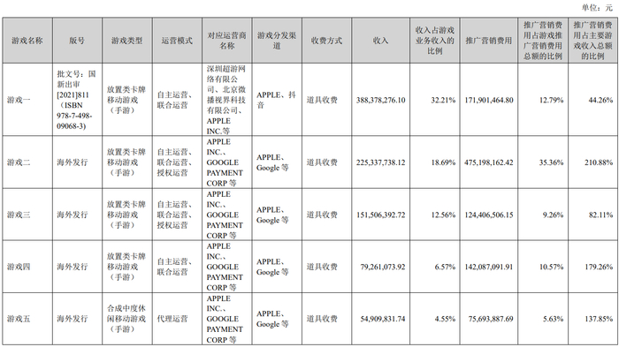 图源：冰川网络2024年半年报