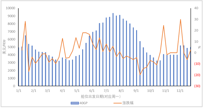 资料来源：极羽科技、永安期货研究中心