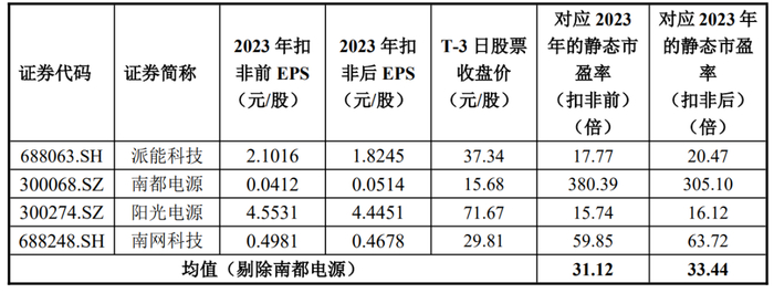 图源：《北京海博思创科技股份有限公司首次公开发行股票并在科创板上市投资风险特别公告》