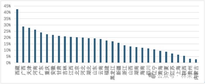数据来源：wind，CCEF研究院