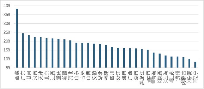 数据来源：wind，CCEF研究院