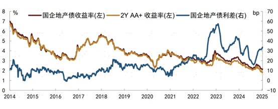 （资料来源：中金公司，财联社整理）