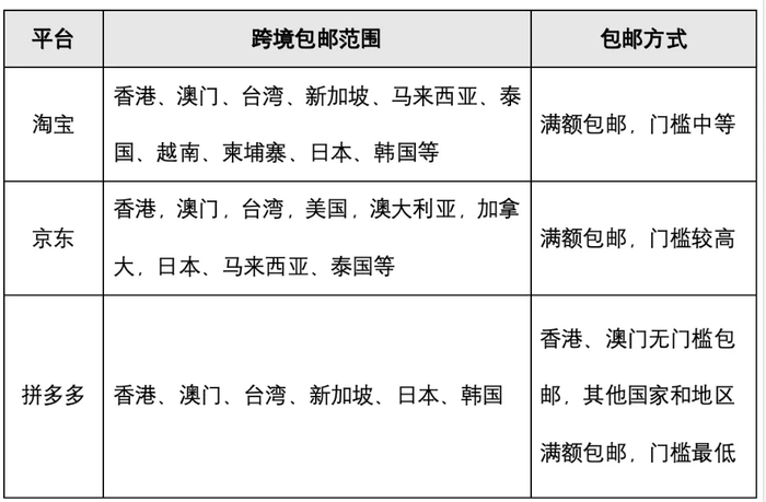 图源：基于公开信息整理