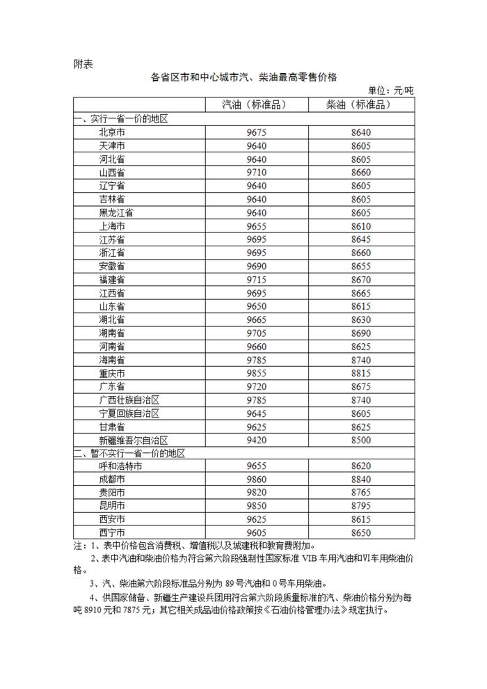 网易公开课：澳门今期正版四不像图片下载-1月16日24时起，国内汽、柴油价格每吨分别上涨340元和325元