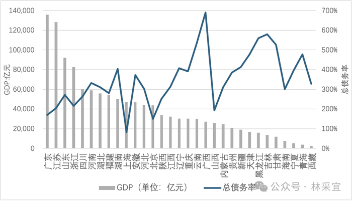 数据来源：wind，CCEF研究院