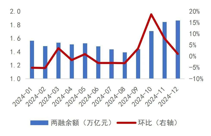 资料来源：wind，山西证券研究所