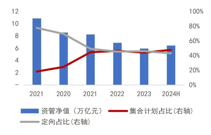 资料来源：中基协，山西证券研究所