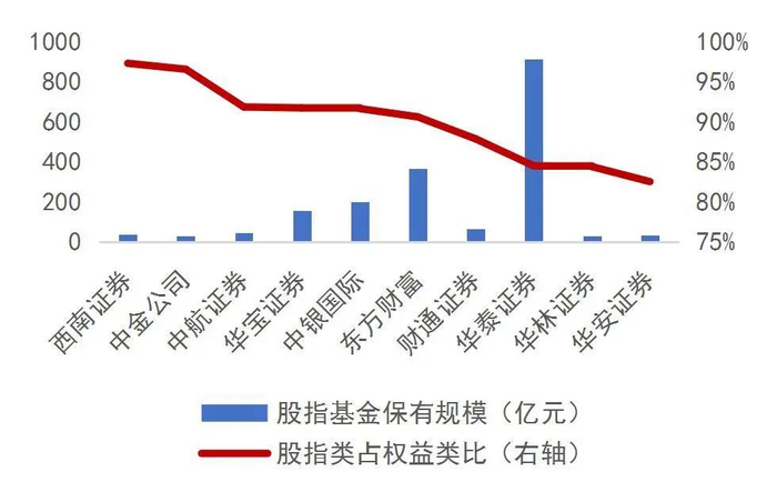 资料来源：wind，山西证券研究所