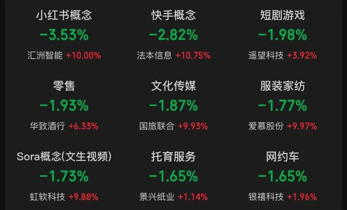 搜狐新闻：澳门精准一肖一码免费软件-A股这只股票成交额突破100亿元，股价大涨！整个板块10余股涨停