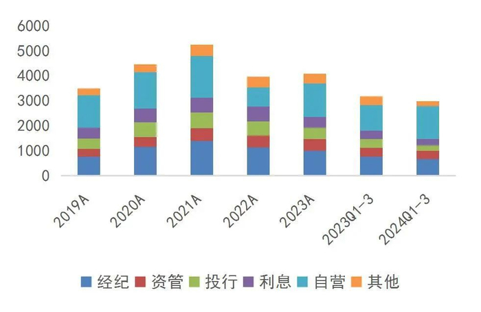 资料来源：wind，山西证券研究所