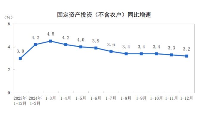 LOFTER：2024澳门资料大全正版资料免费-2024年中国GDP超134万亿！谁支撑起这5%的增长？  第3张