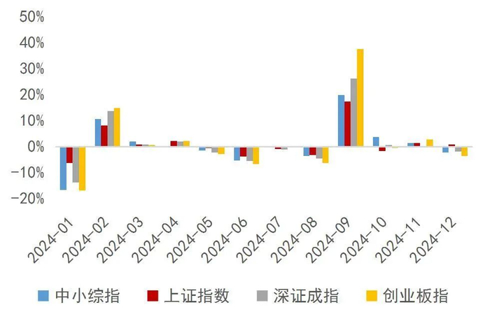 资料来源：wind，山西证券研究所