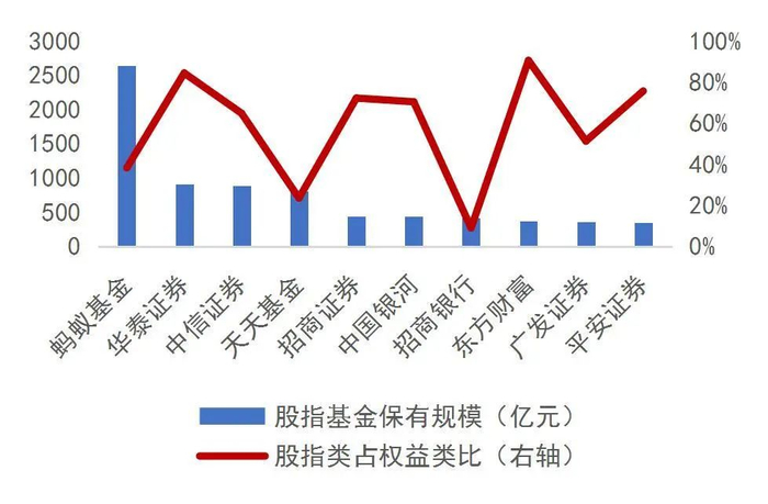 资料来源：wind，山西证券研究所