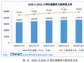 TechWeb微晚报：抖音回应国际注册开放传闻，荣耀官宣换帅