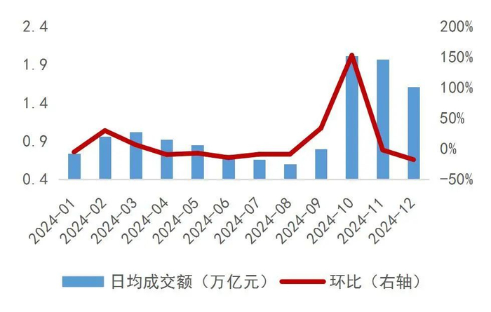 资料来源：wind，山西证券研究所