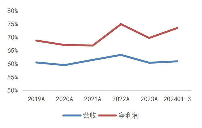 资料来源：wind，山西证券研究所