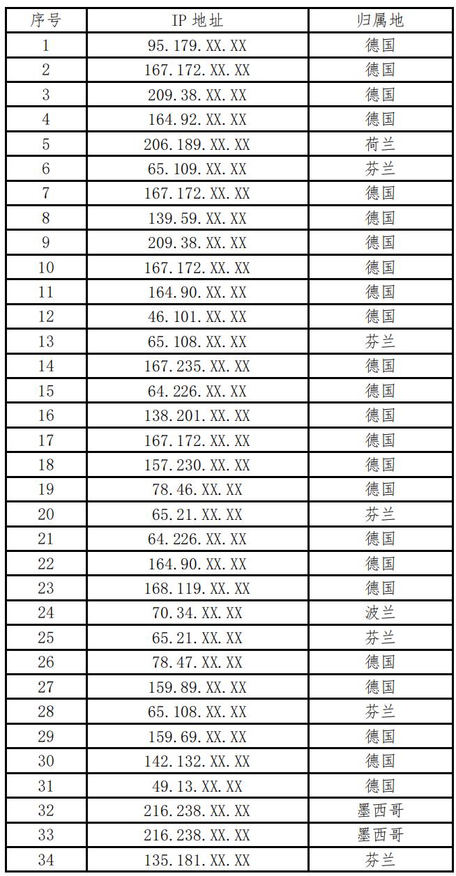 天猫精选：49彩图库-49彩图库澳彩开奖-美网络攻击我国某智慧能源和数字信息大型高科技企业，国家互联网应急中心发布调查报告