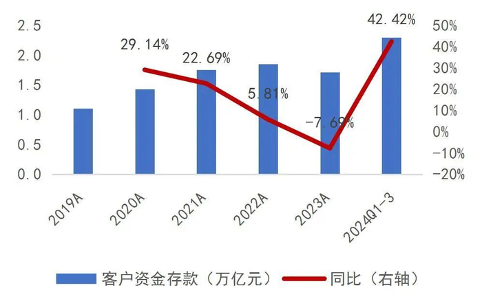 资料来源：wind，山西证券研究所