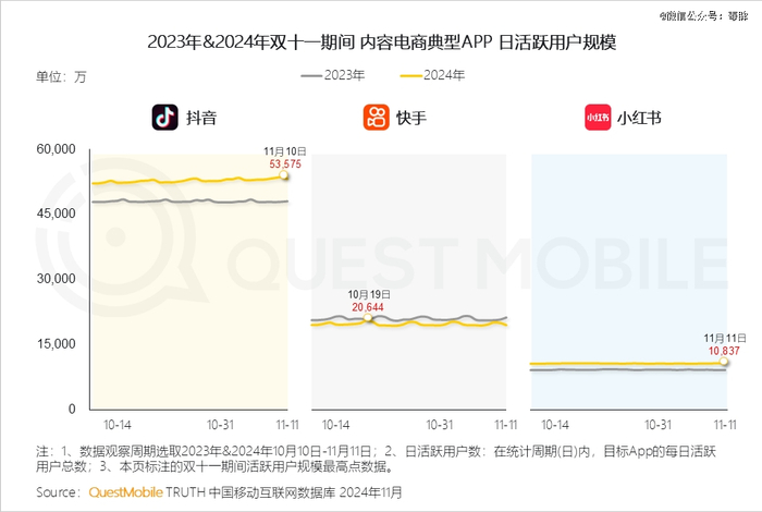 （图源：QuestMobile）