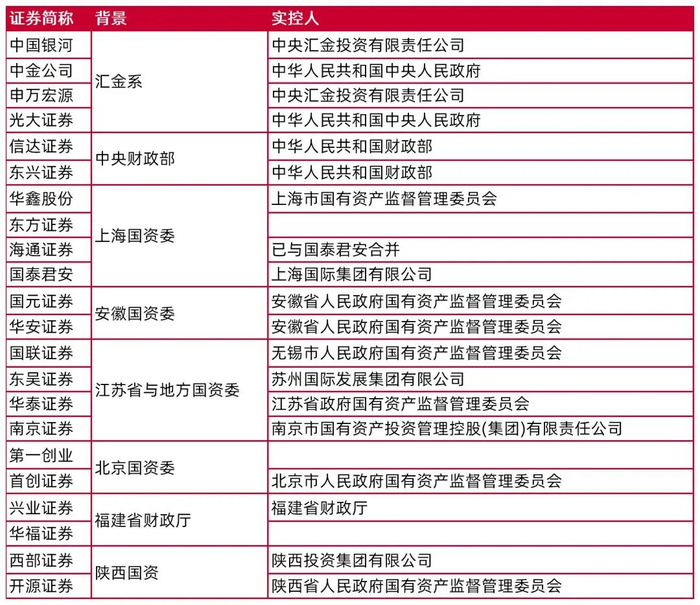 资料来源：wind，山西证券研究所