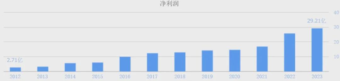 （数据来源：同花顺网站）