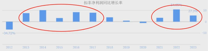 （数据来源：同花顺网站）