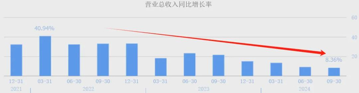 （数据来源：同花顺网站）