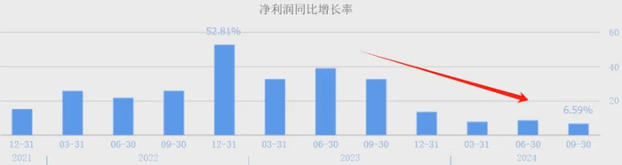 （数据来源：同花顺网站）