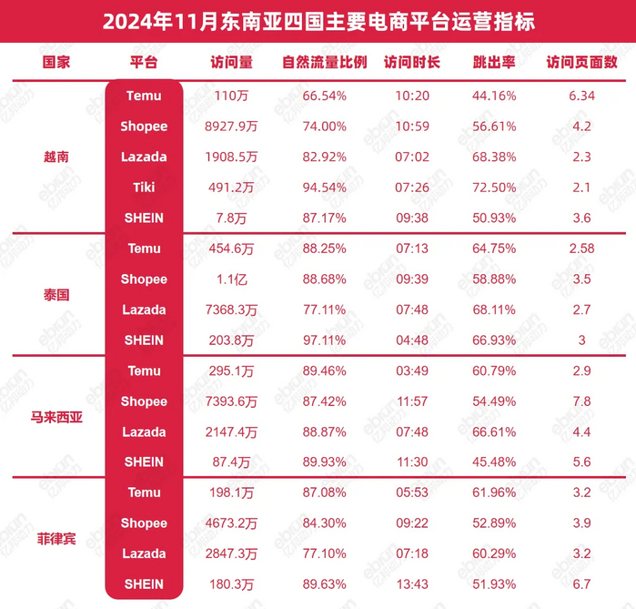 数据来源：Semrush