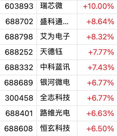 搜狐新闻：澳门精准一肖一码免费软件-A股这只股票成交额突破100亿元，股价大涨！整个板块10余股涨停