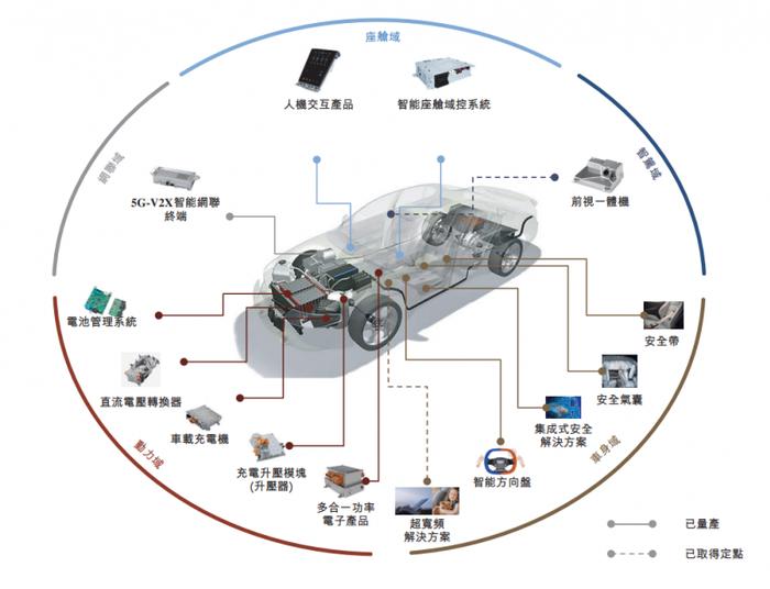 业务范围图