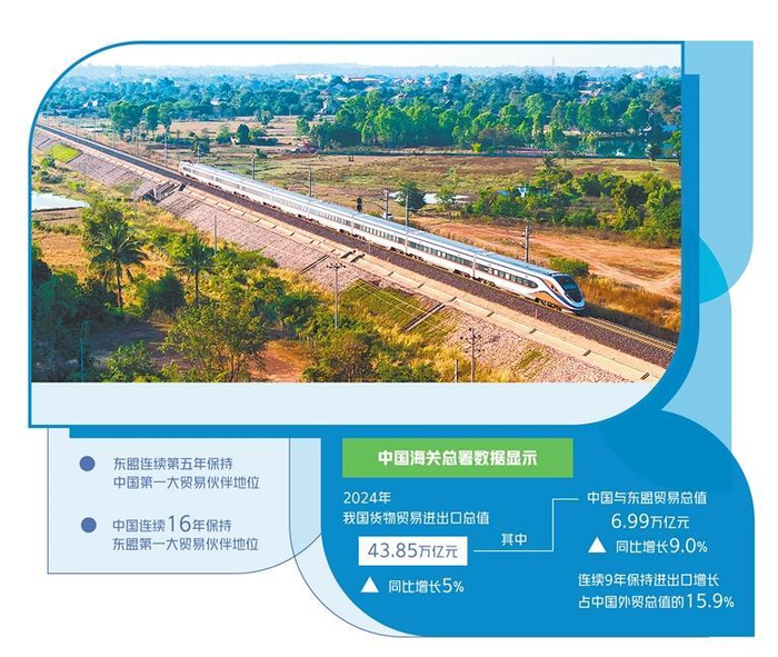 2024年12月2日，中老铁路“澜沧号”动车组驶过老挝万象。（新华社发）