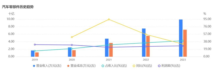 （数据来源：企业预警通）