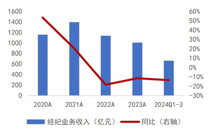资料来源：wind，山西证券研究所