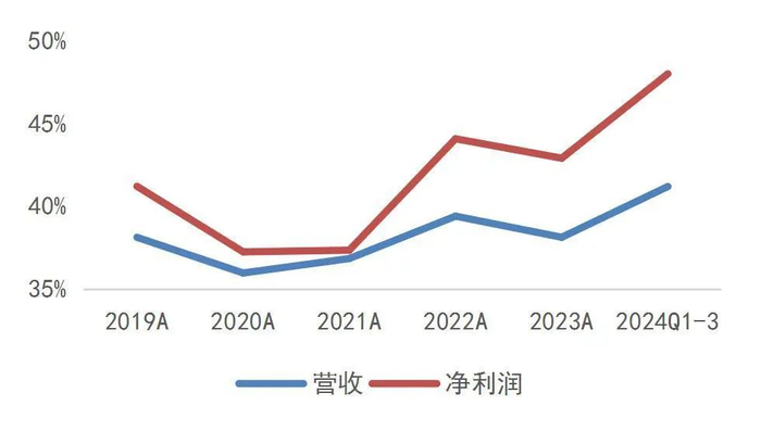 资料来源：wind，山西证券研究所