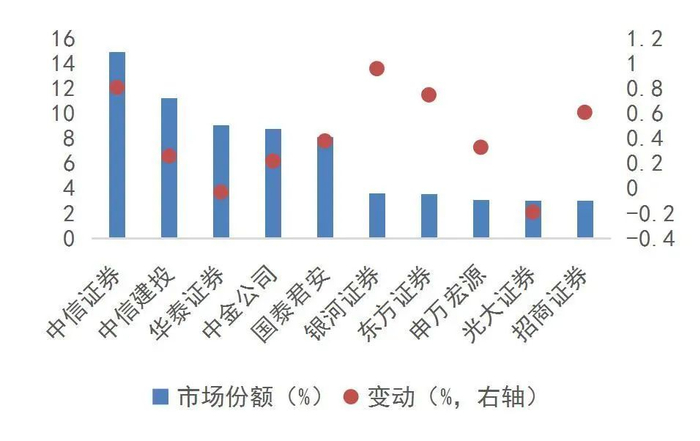 资料来源：wind，山西证券研究所