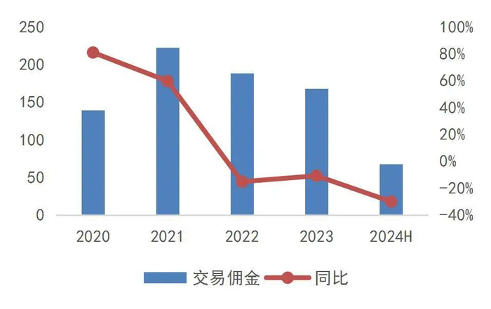 资料来源：wind，山西证券研究所