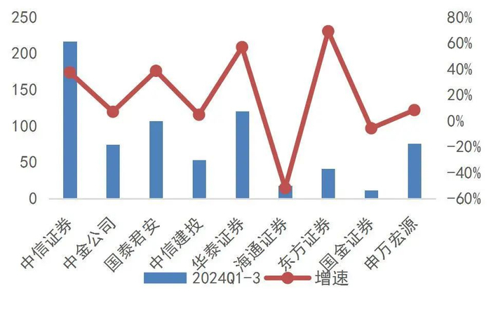 资料来源：wind，山西证券研究所