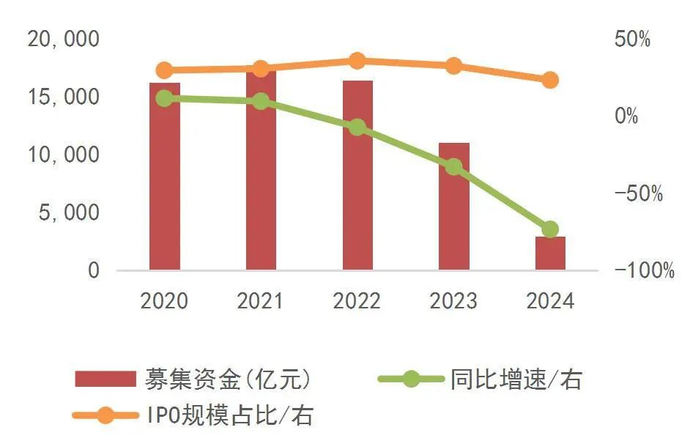 资料来源：wind，山西证券研究所