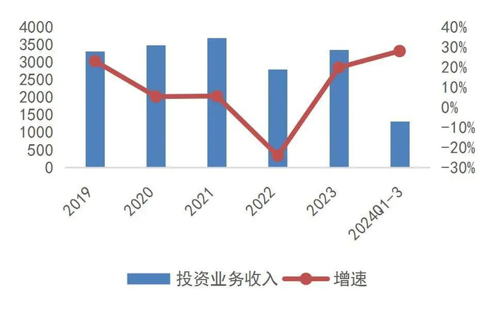 资料来源：wind，山西证券研究所