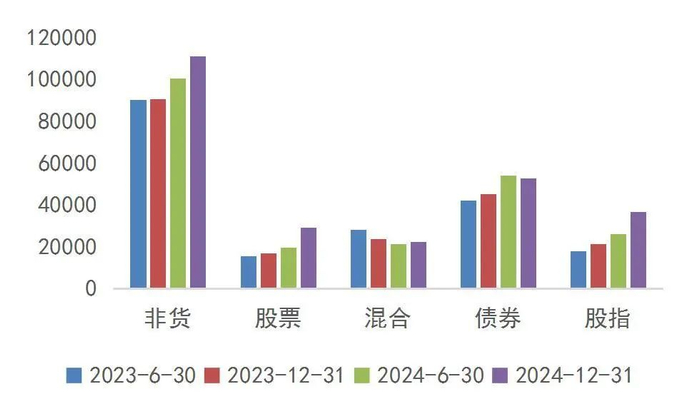 资料来源：wind，山西证券研究所